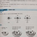 양전하 음전하 표현 이미지