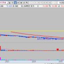 동양약품(주) 이미지