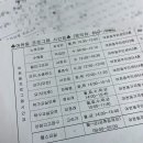 여천동 주민센터 앞 | 여천동주민센터 헬스장 이용 방법/ 후기
