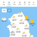 4월 28일 금요일 날씨 이미지