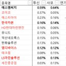 화인텍에스앤아이
