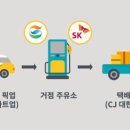 씨제이대한통운현대주유소