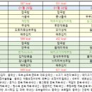 다인노인주간보호센터 이미지