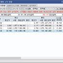 이앤에이바이오 티스토리