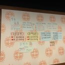 정통집(애막골점) 이미지