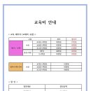 잉글리시아이해법수학더레이크학원