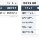 아진정보 이미지