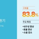 성화상사 이미지