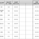 박혜영전문영어