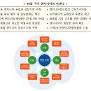건축사사무소키스톤 이미지