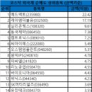 10월23일 코스닥 외국인/기관 총매도/총매수 순위 이미지