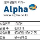 고려당 - 창원시 마산합포구 동서북10길 68 | 고려당