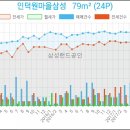 예고은피부과의원 이미지