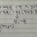부산경상대학교 이미지