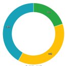 문촌유치원 이미지