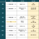 1000 | [라스트에폭] 일소의 맹공 공허기사 찍먹 후기 (오염도 1,000)