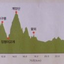 대곶남로 이미지