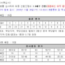 상일미디어고등학교 네이버블로그