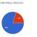 코코넛영어학원