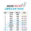 2025 의대 진학 고등학교 순위 TOP20 이미지