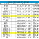 제94회 인천 전국체전 탁구경기 포스코에너지 여자 탁구단 경기일정 이미지