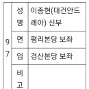 2024년 대구대교구 사제 인사 발령-2 이미지