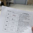 대전엔도내과의원 | 출산후 3개월 혈당 검사 후기(대전 엔도내과)