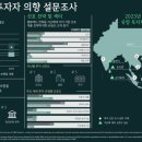 마켓리서치