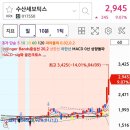 (주)수산세보틱스 | 260409 수산세보틱스 주가전망 차트분석 주요뉴스 관련주 정리