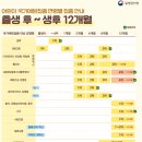 25시약국 | 동탄 남승우소아과 1차 영유아검진 및 2개월 예방접종 후기