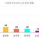 한천면 영외 출장소 이미지
