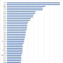 中 도시 '레저' 지수 발표…여가 즐기기 가장 좋은 도시는? 이미지