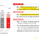SGC에너지