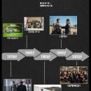 영화로 보는 한국사 이미지