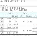 REC 현물시장 가격동향(일별)(21.06.29)_비앤지컨설팅 이미지