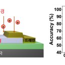 (주)우주환경 이미지