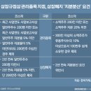 에이스침대주 비즈워치