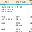 암태면보건지소 이미지