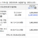 가내초교 인근 이미지