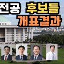 토목 전공 후보들 22대 총선 개표 결과 이미지