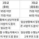 요양보험서비스관련제도(사회보험) 이미지