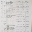 송천초교병설유치원 이미지