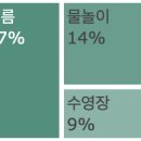 백운산 텃골 팬션 이미지