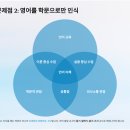폭시토커원어민영어회화 네이버블로그