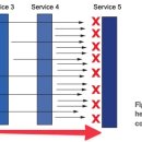 Resilience 이미지