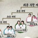 패자부활전