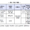 주식회사 복이네농산
