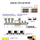 엘지이노텍(주) 이미지