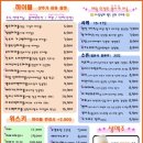아케루 네이버블로그