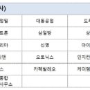상보건축사사무소